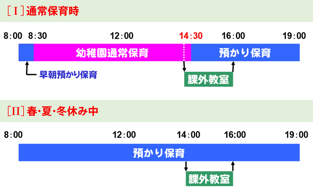 「にこにこクラブ」のイメージ