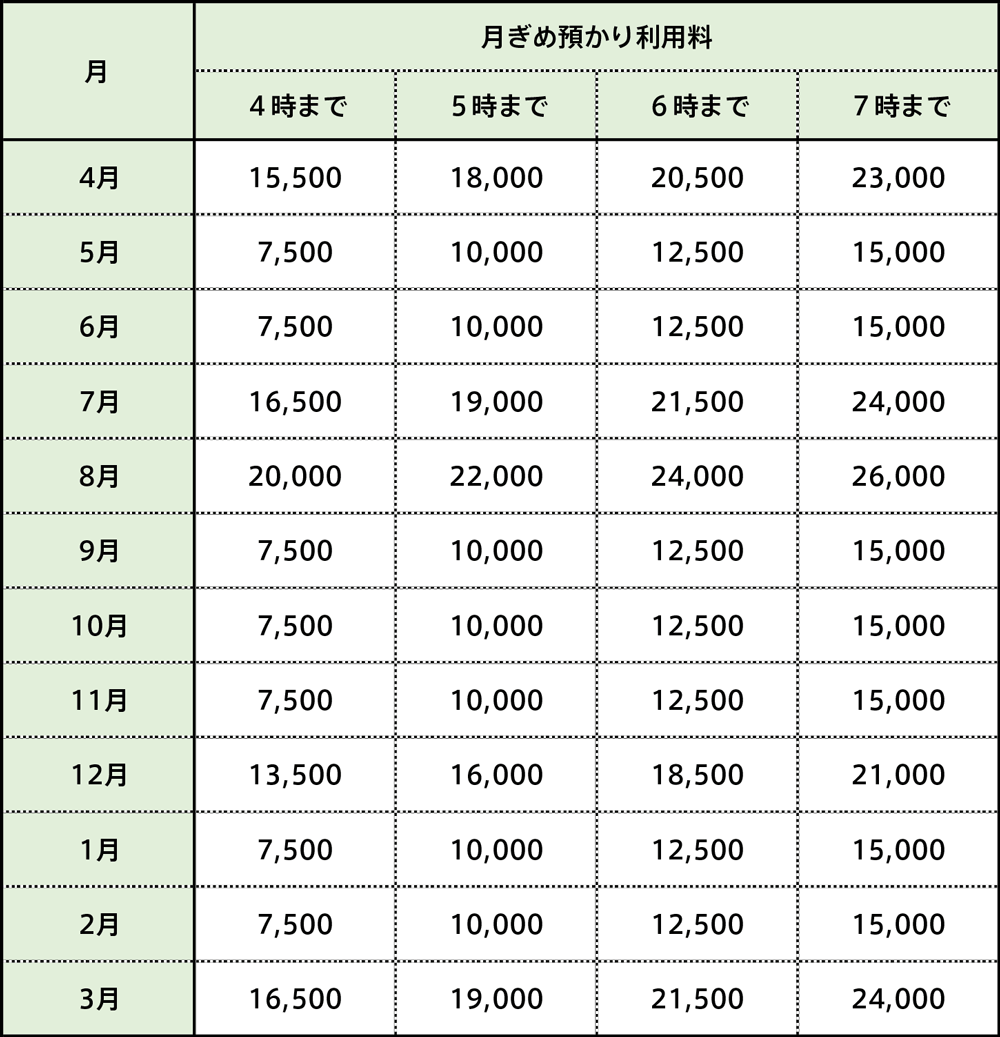 ◎ 月ぎめ預かり保育利用料金